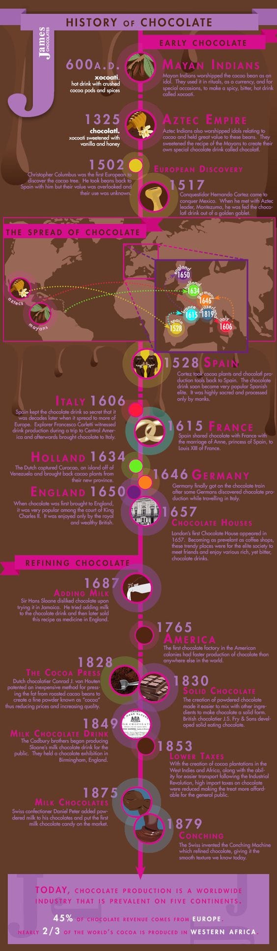 Sweet Infographic On The History Of Chocolate • Enchanted Little World